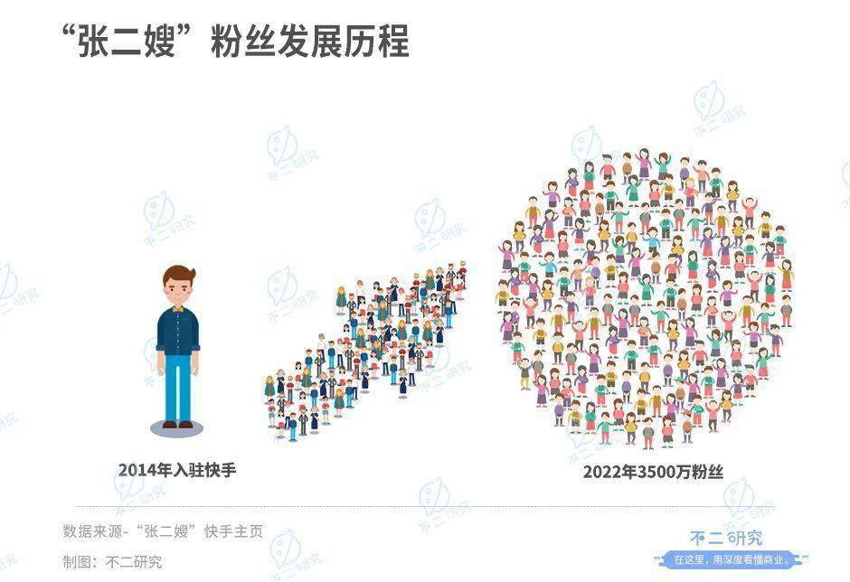 河南快手反串演员名单_快手河南反串演员_河南快手反串演员有哪些