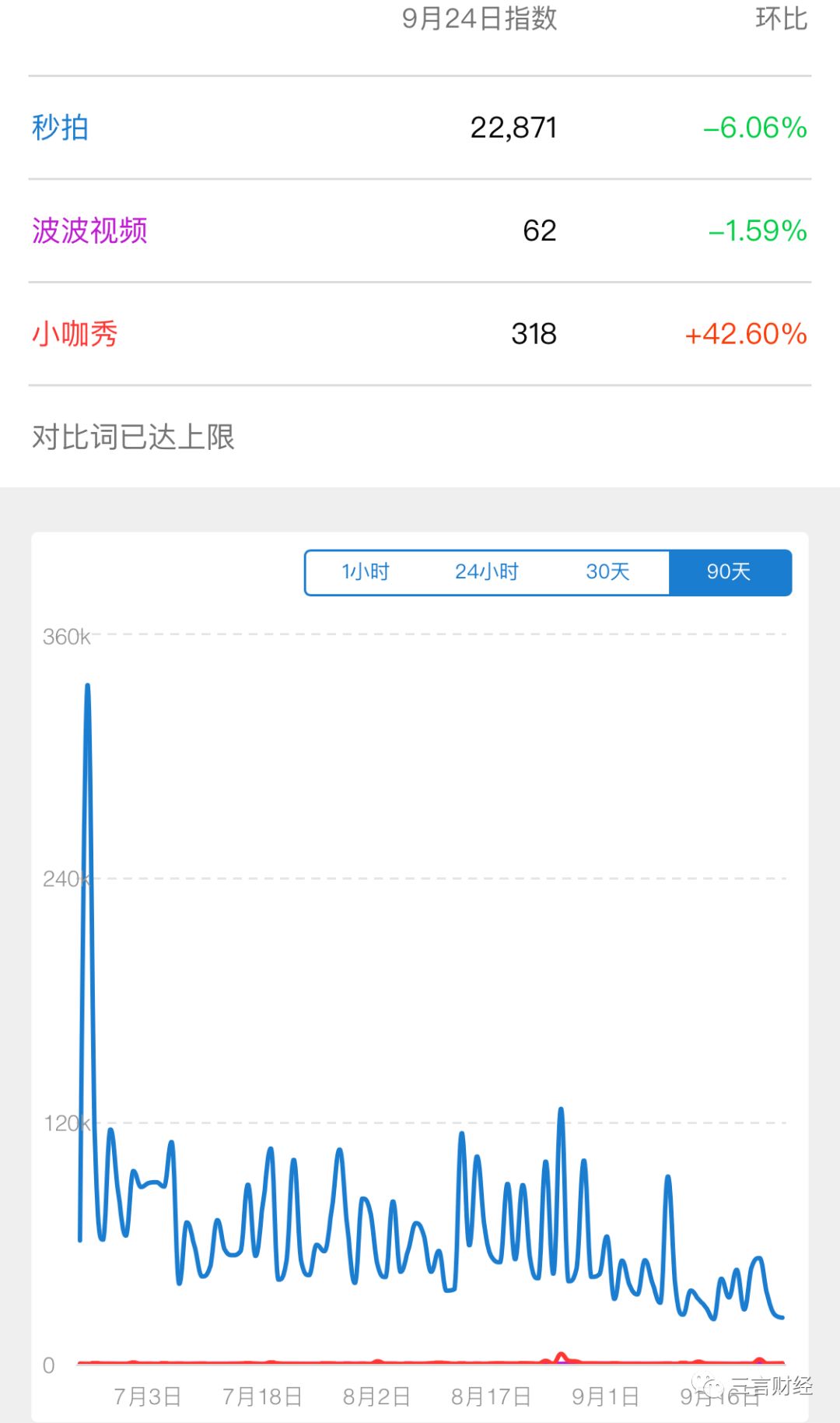 小咖秀抖音_抖音秀姐是谁_抖音秀哥照片
