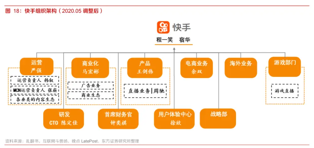 快手阿修老板谁_快手换老板了吗_快手修理