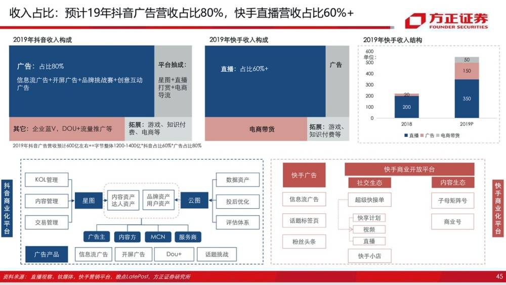 快手修理_快手换老板了吗_快手阿修老板谁