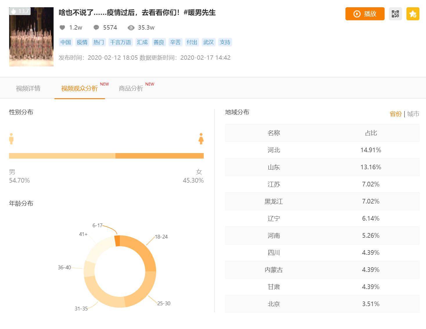 热门快手条件上限是多少_快手作品上热门的条件是什么_快手上热门的条件