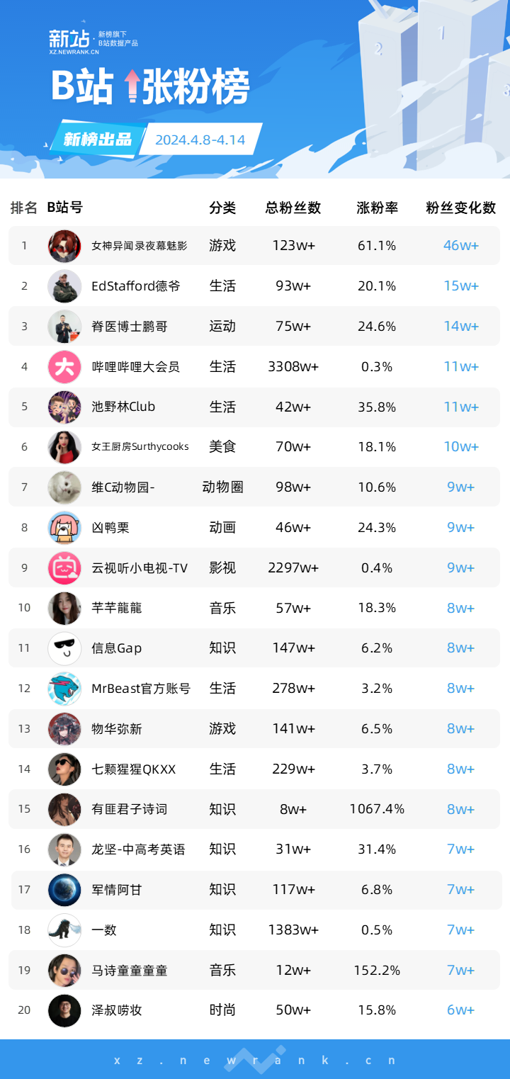 快手火歌2020流行歌曲_2024快手现在最火的歌_快手2o2o年的最火歌有什么