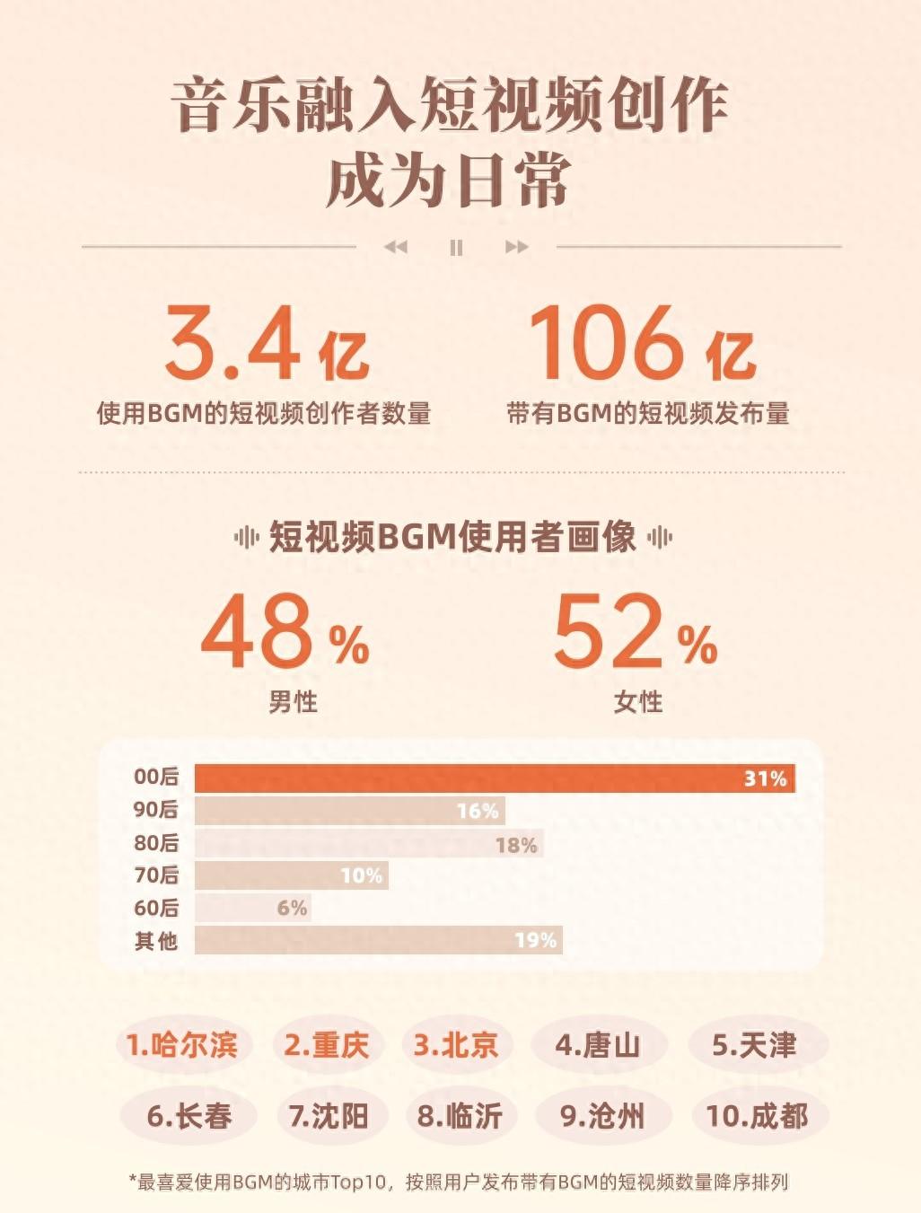 2024快手现在最火的歌-2020年快手火歌