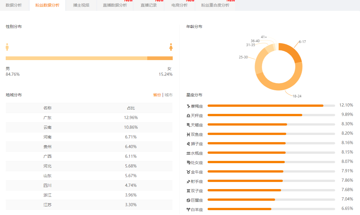 快手上热门的条件_快手上热门要素_快手热门的条件
