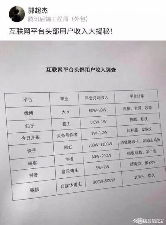 快手红人排行榜名单_排行榜红人名单快手名字_排行榜红人名单快手怎么查
