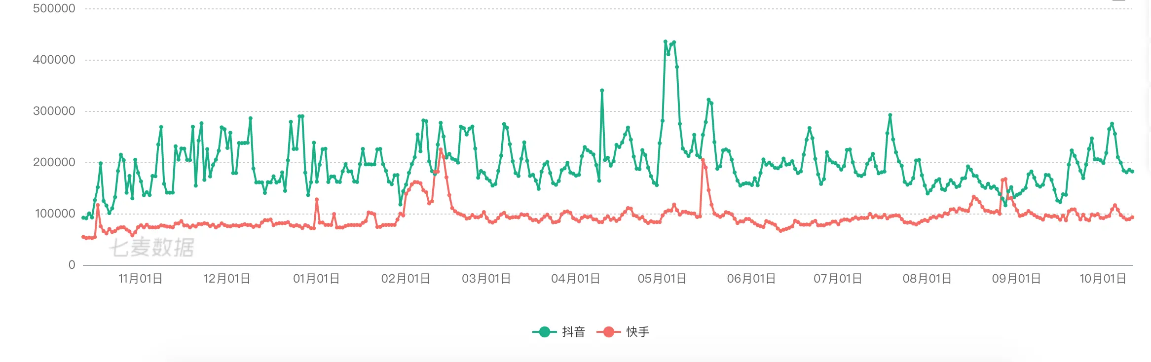 快手美食视频_快手吃美食的视频大全_快手美食视频软件