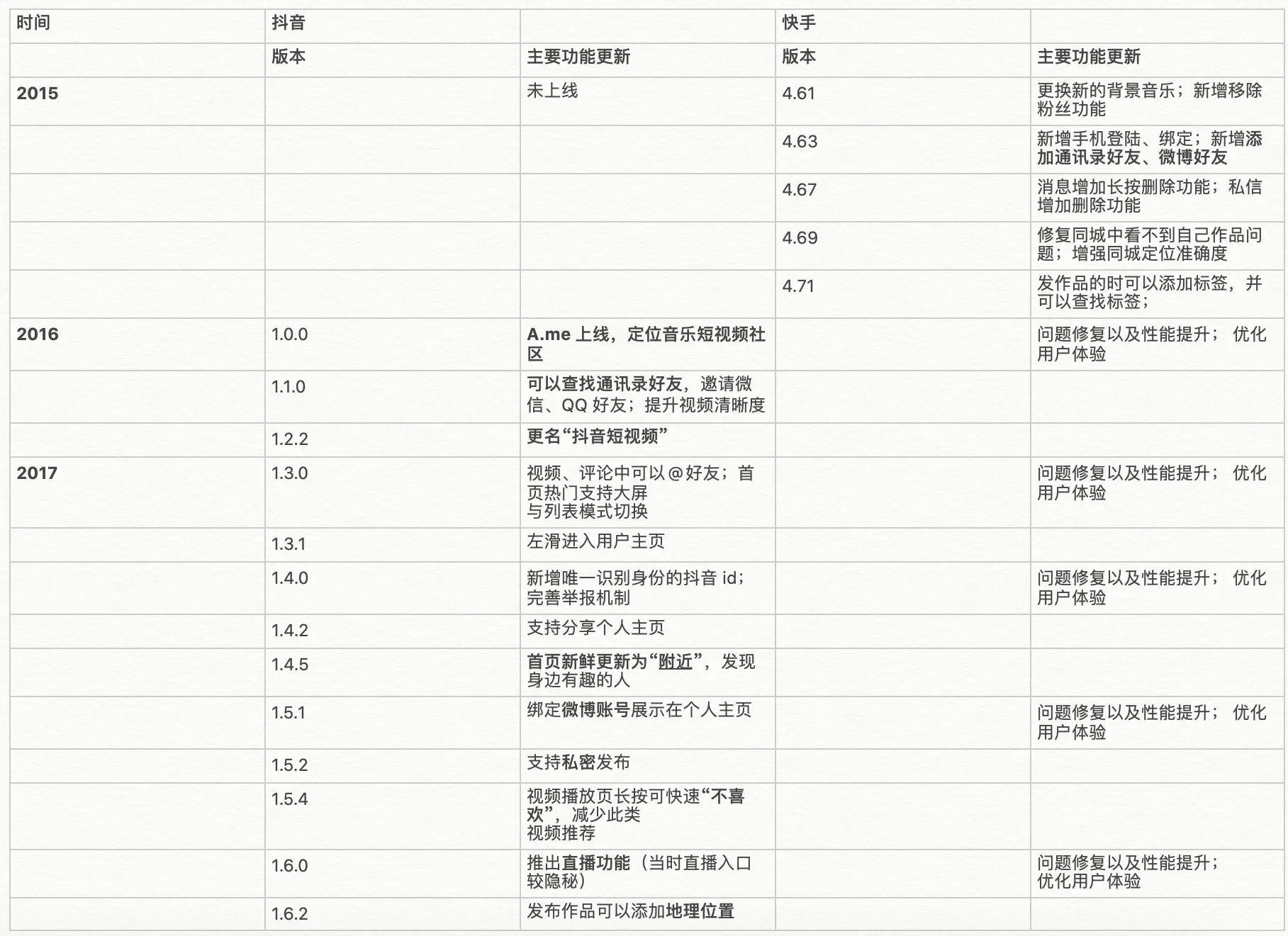 快手美食视频_快手吃美食的视频大全_快手美食视频软件