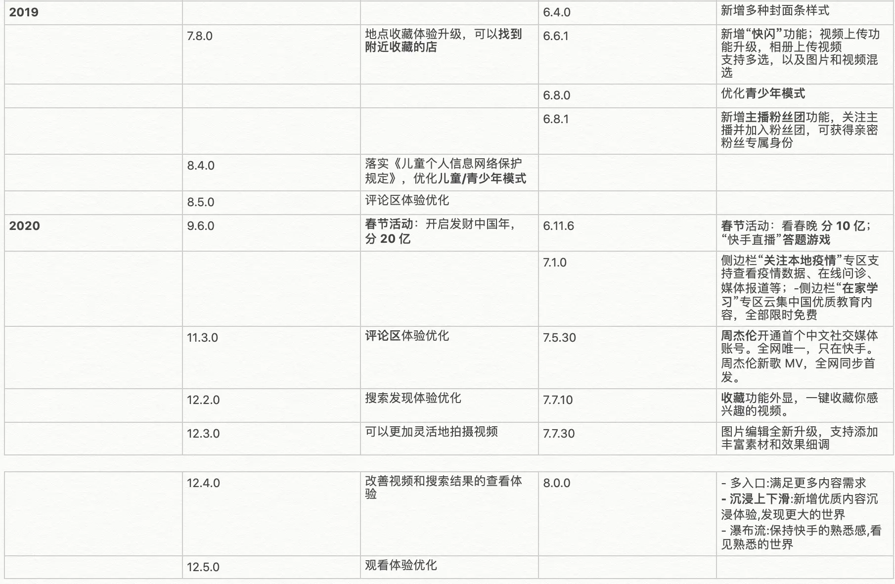 快手吃美食的视频大全_快手美食视频软件_快手美食视频