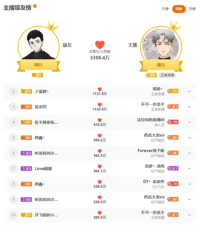 王者主播荣耀纯白快手多少钱_快手王者荣耀纯白主播_王者主播荣耀纯白快手号是什么