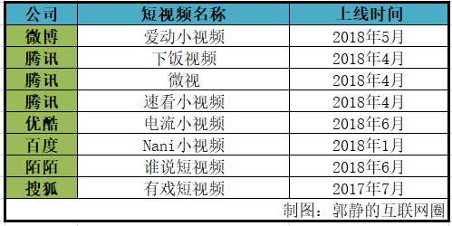 抖音短时频_抖音短视频怎么玩_抖音短速视频