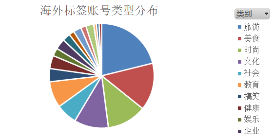 外国人的抖音视频_外国抖音吓人视频_外国人看抖音整蛊视频