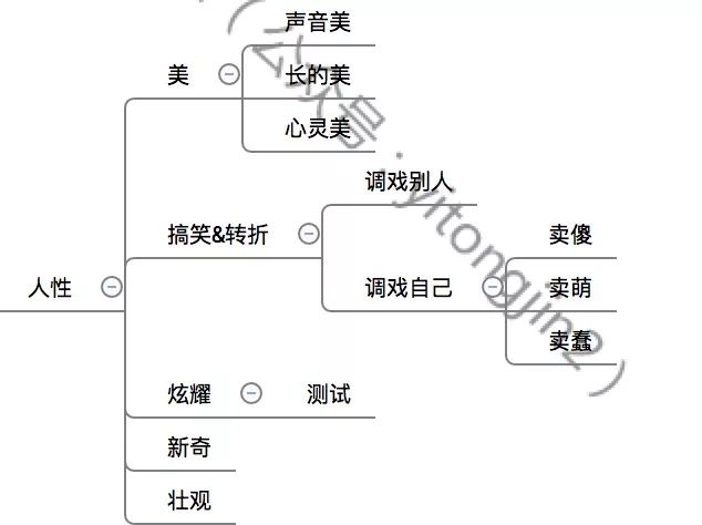快手改昵称字数限制_快手改名字上限怎么办_快手改名字有限制吗