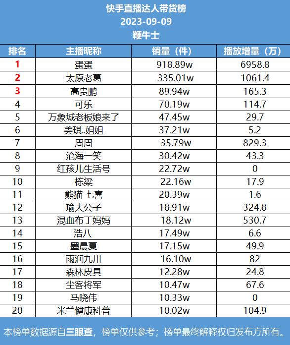 快手粉丝是什么意思_快手粉丝是钱吗_快手粉丝最多的是谁
