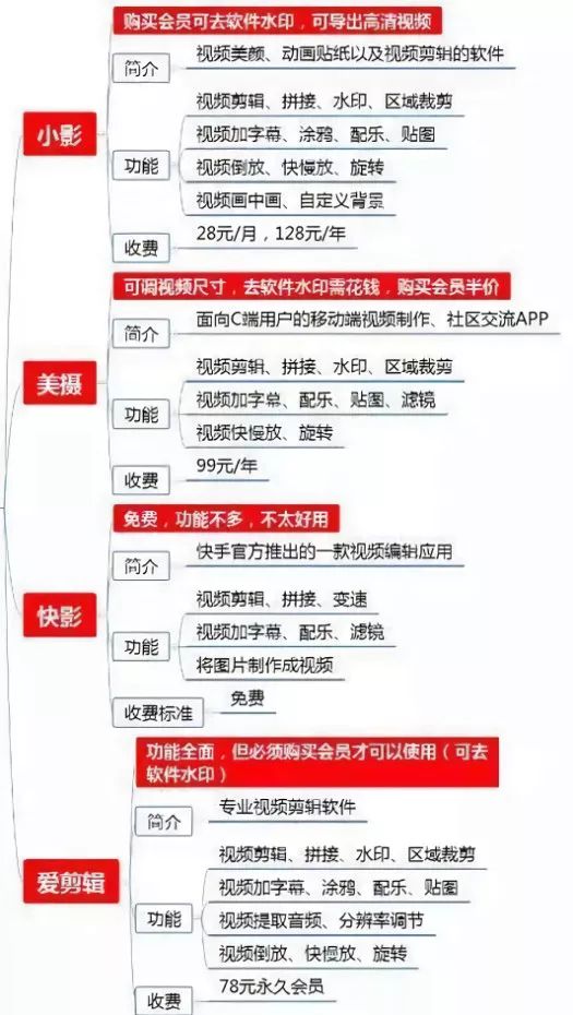 抖音如何把字幕加到图片下面_抖音图片怎么加字幕_抖音视频图片配字幕