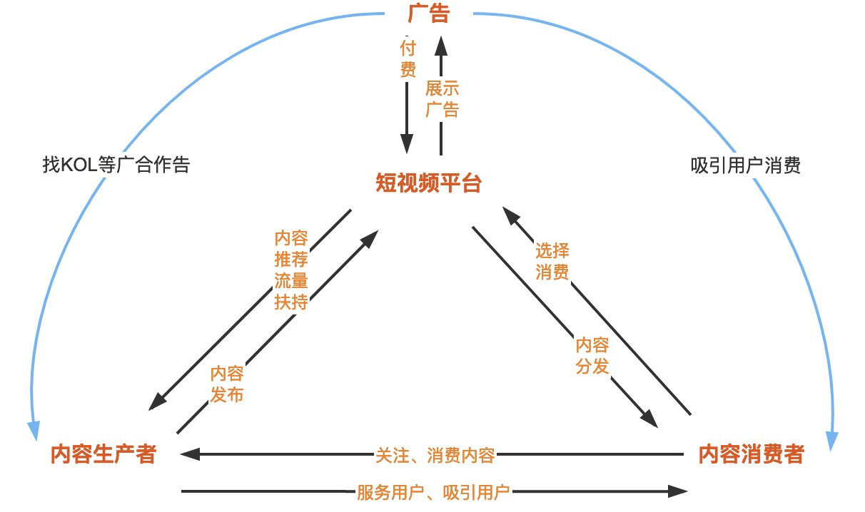 实景快手制作视频_实景快手制作软件_快手实景制作
