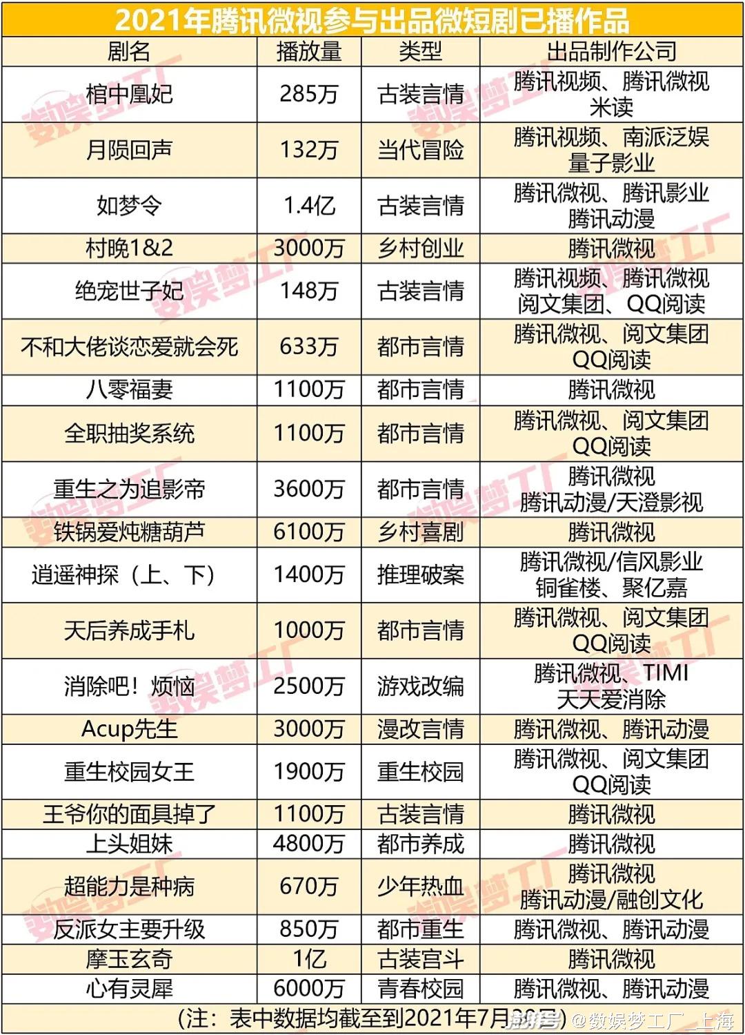 快手收益跟官方怎么分_收益快手官方分成怎么算_快手收益分成