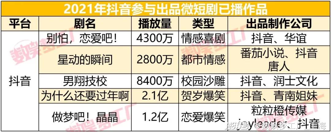 快手收益跟官方怎么分_收益快手官方分成怎么算_快手收益分成