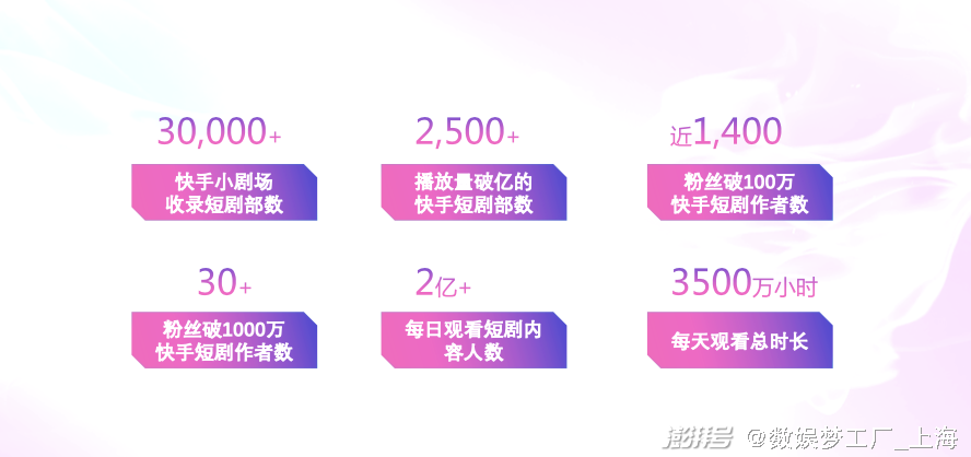 收益快手官方分成怎么算_快手收益跟官方怎么分_快手收益分成