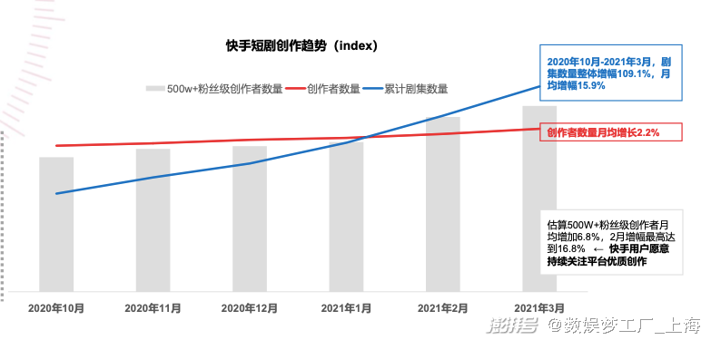 快手收益分成_快手收益跟官方怎么分_收益快手官方分成怎么算