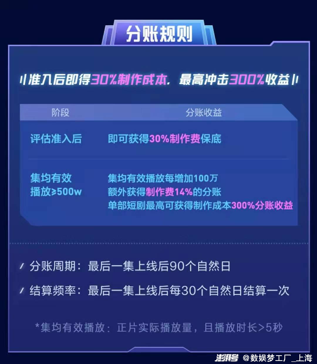 收益快手官方分成怎么算_快手收益跟官方怎么分_快手收益分成