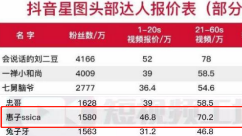乞丐快手真实身份是什么_快手乞丐真实身份_乞丐快手真实身份视频