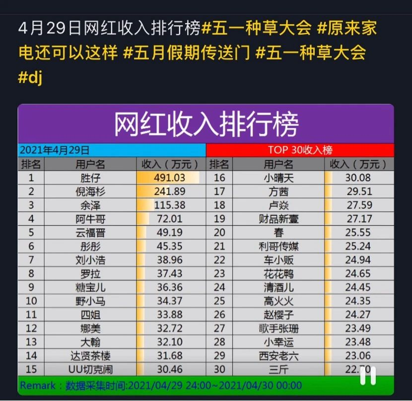 乞丐快手真实身份视频_快手乞丐真实身份_乞丐快手真实身份是什么
