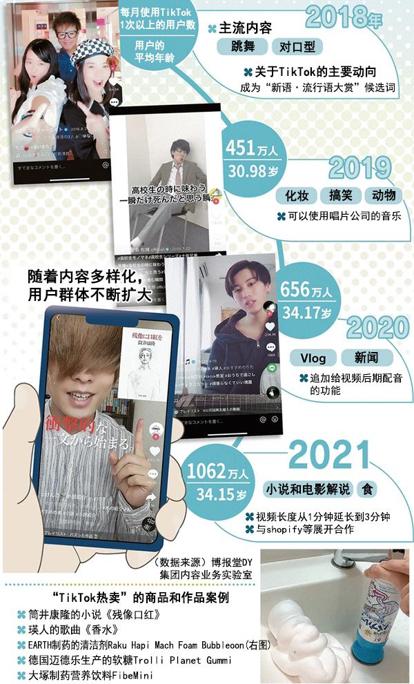 抖音玩日本人多吗_日本人玩抖音吗_日本人也玩抖音吗