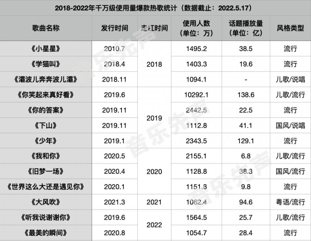 吉他谱抖音热歌_抖音吉他谱指弹谱_抖音春娇与志明吉他谱