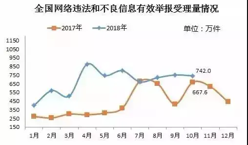 清理僵尸粉骗局视频_僵尸粉清理小助手_微商快手清理僵尸粉