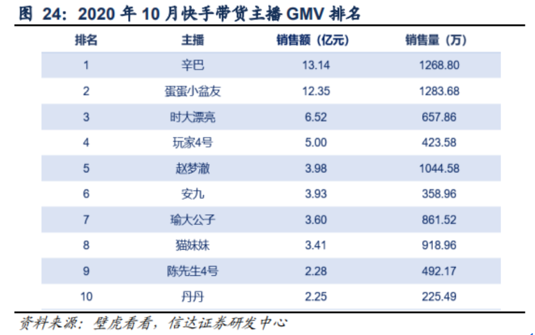 快手直播官网下载_下载快手最新版本直播_官网直播快手下载什么软件