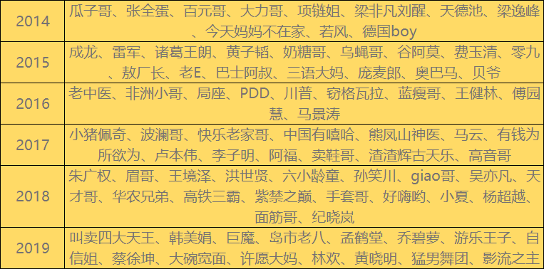 坐牢的快手网红_大力哥出狱拍快手_出狱哥快手拍什么视频