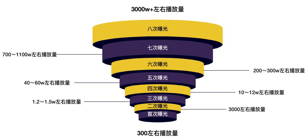 快手什么叫活跃度_快手活跃度怎么计算的_快手活跃度是什么