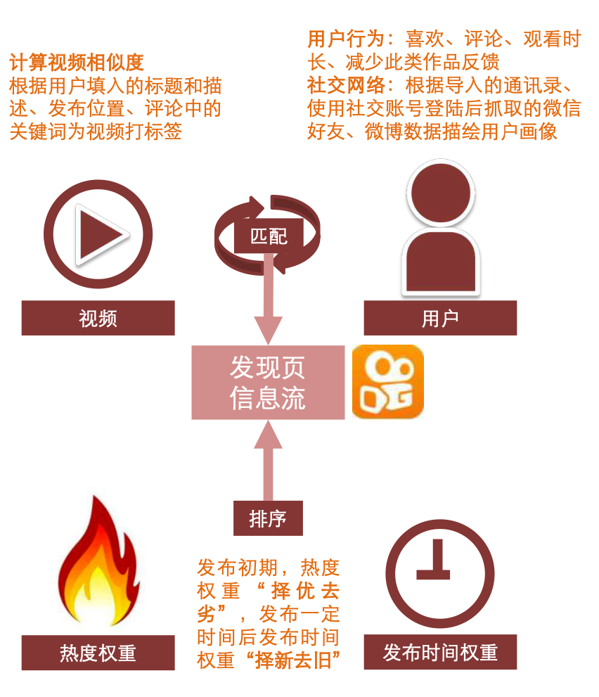 快手活跃度怎么计算的_快手活跃度是什么_快手什么叫活跃度