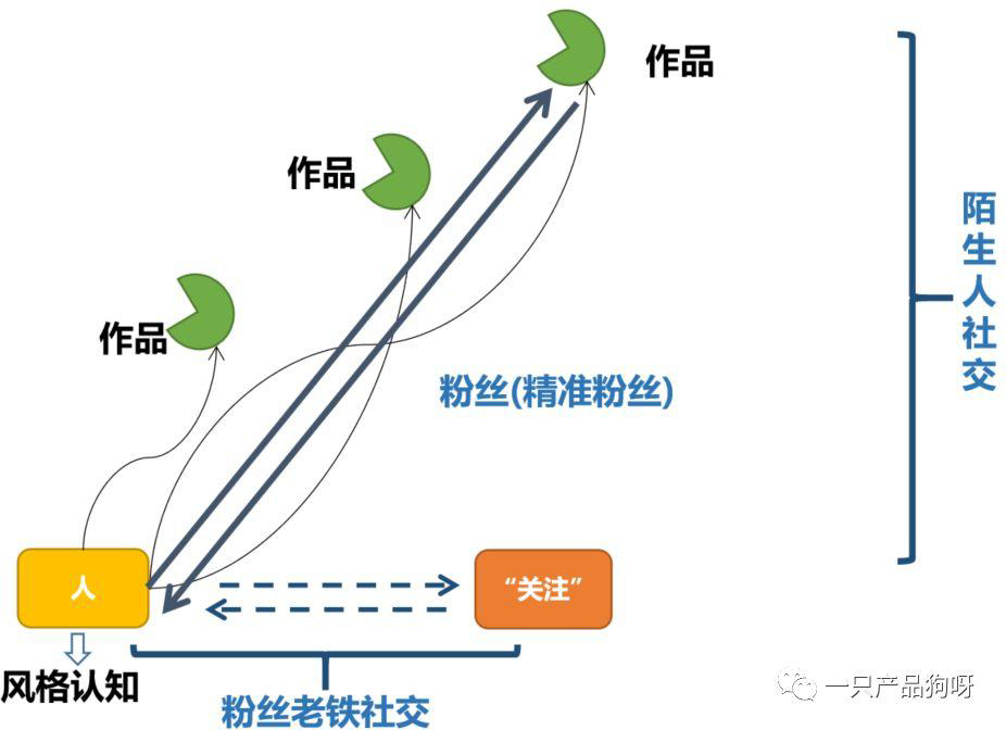 快手活跃度是什么_快手活跃度怎么计算的_快手什么叫活跃度