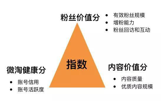 快手什么叫活跃度_快手活跃度是什么_快手活跃度怎么计算的
