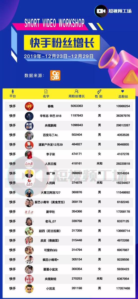 快手猴哥图片_快手猴哥头像_快手图片猴哥是谁