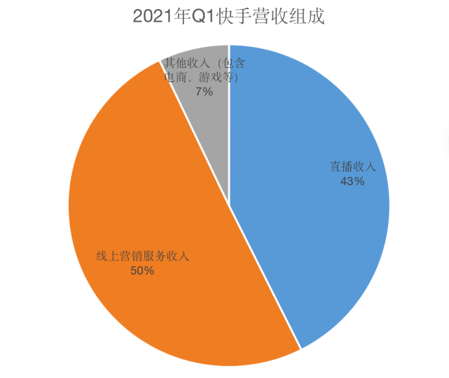 快手花伞_花姐视频快手_花手快手
