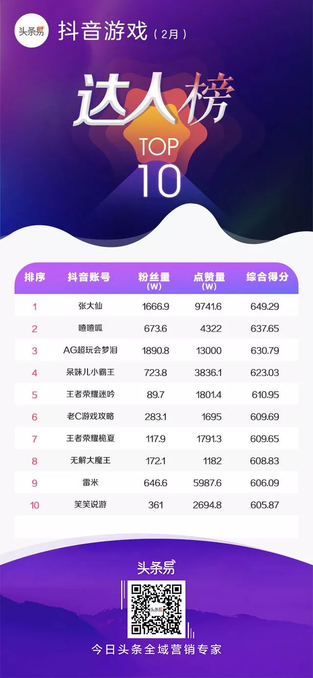抖音 嗷呜_抖音嗷呜什么意思_抖音嗷呜女主播叫什么