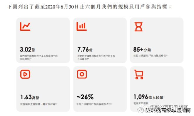 快手活跃度怎么计算的-快手什么叫活跃度