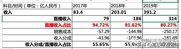 快手什么叫活跃度_快手活跃度怎么计算的_快手活跃值