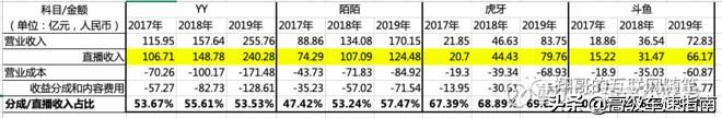 快手活跃值_快手活跃度怎么计算的_快手什么叫活跃度