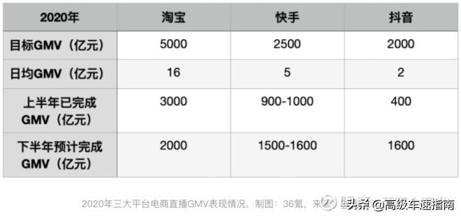 快手什么叫活跃度_快手活跃值_快手活跃度怎么计算的
