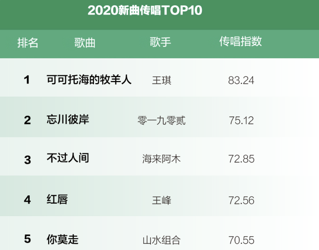 快手录歌都用什么软件_录快手歌软件用什么软件_快手录歌的软件