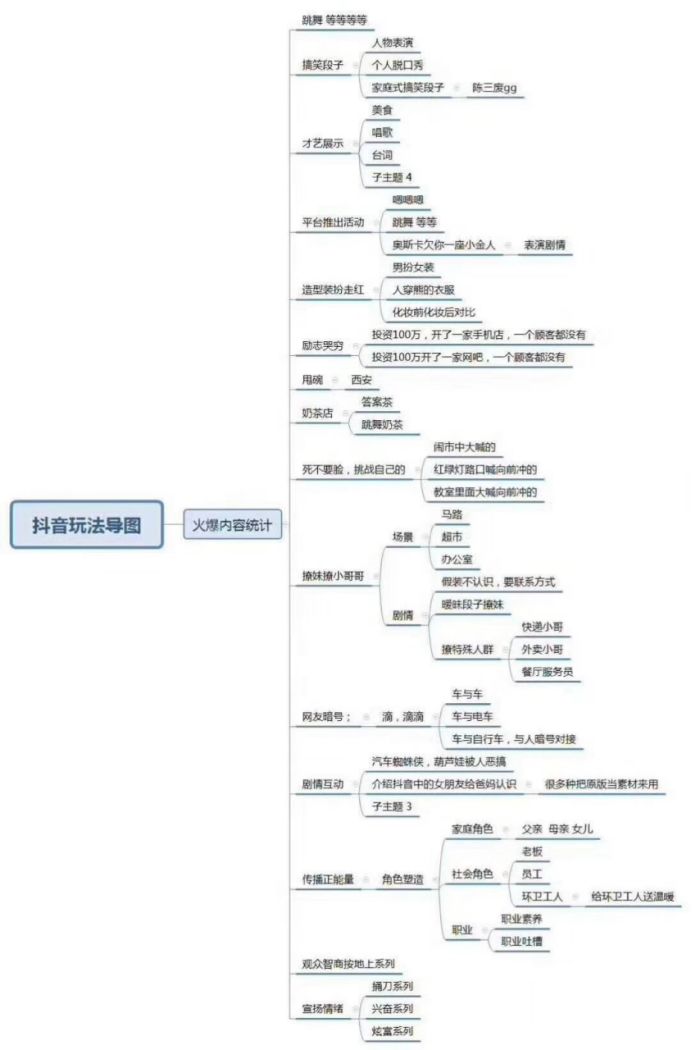 抖音dou速推有用吗-抖音推荐dou+是什么意思