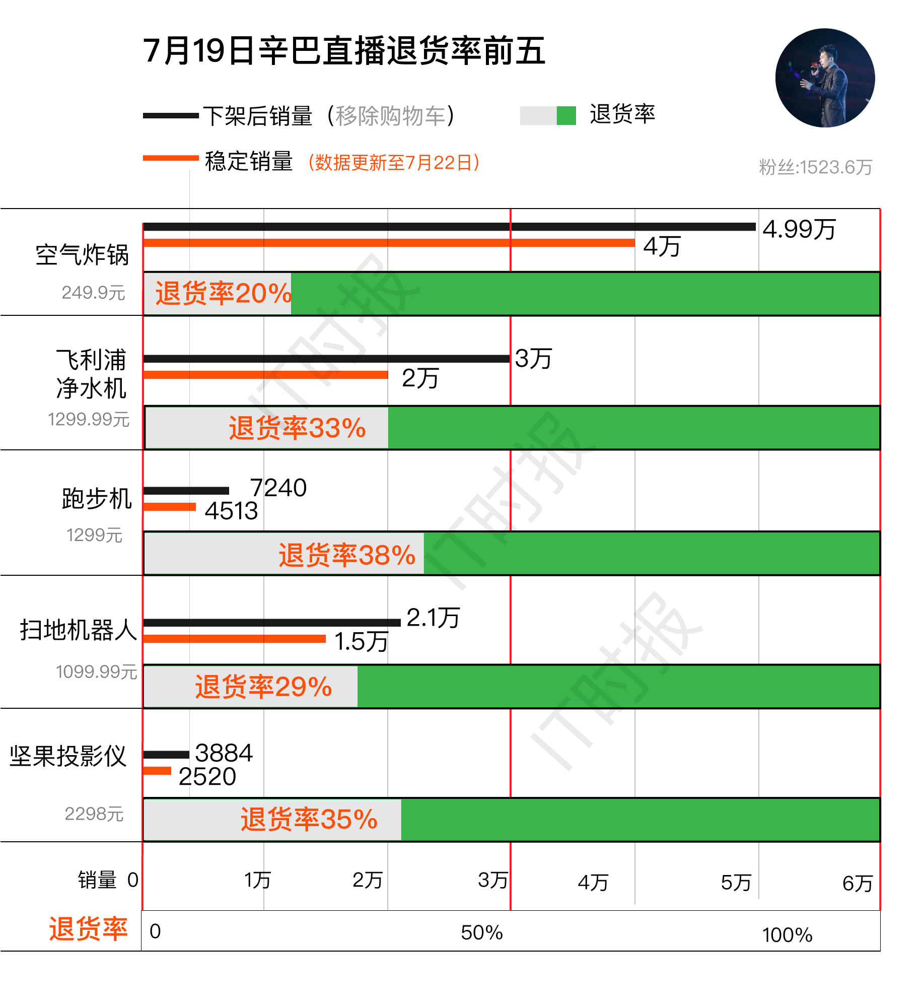 刘叉叉快手十年戎马心孤单_快手心儿_快手无心