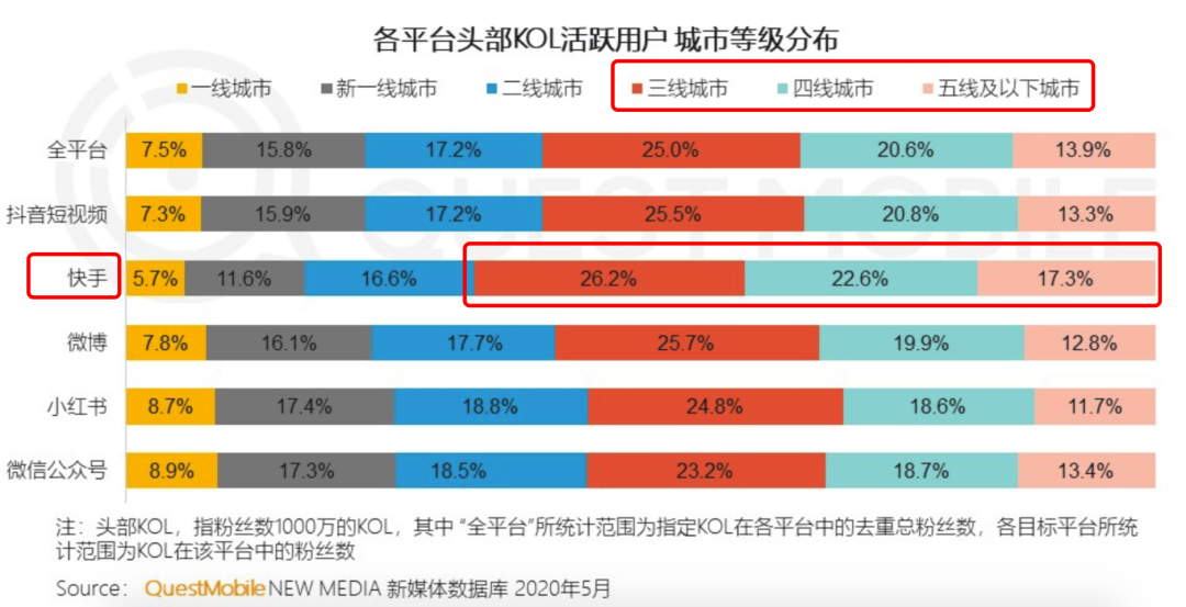 快手无心_快手心儿_刘叉叉快手十年戎马心孤单