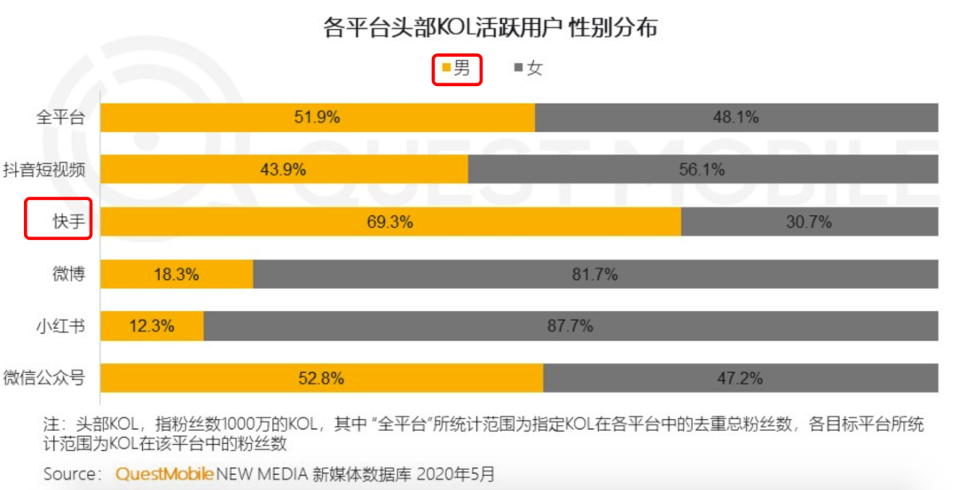 快手心儿_快手无心_刘叉叉快手十年戎马心孤单