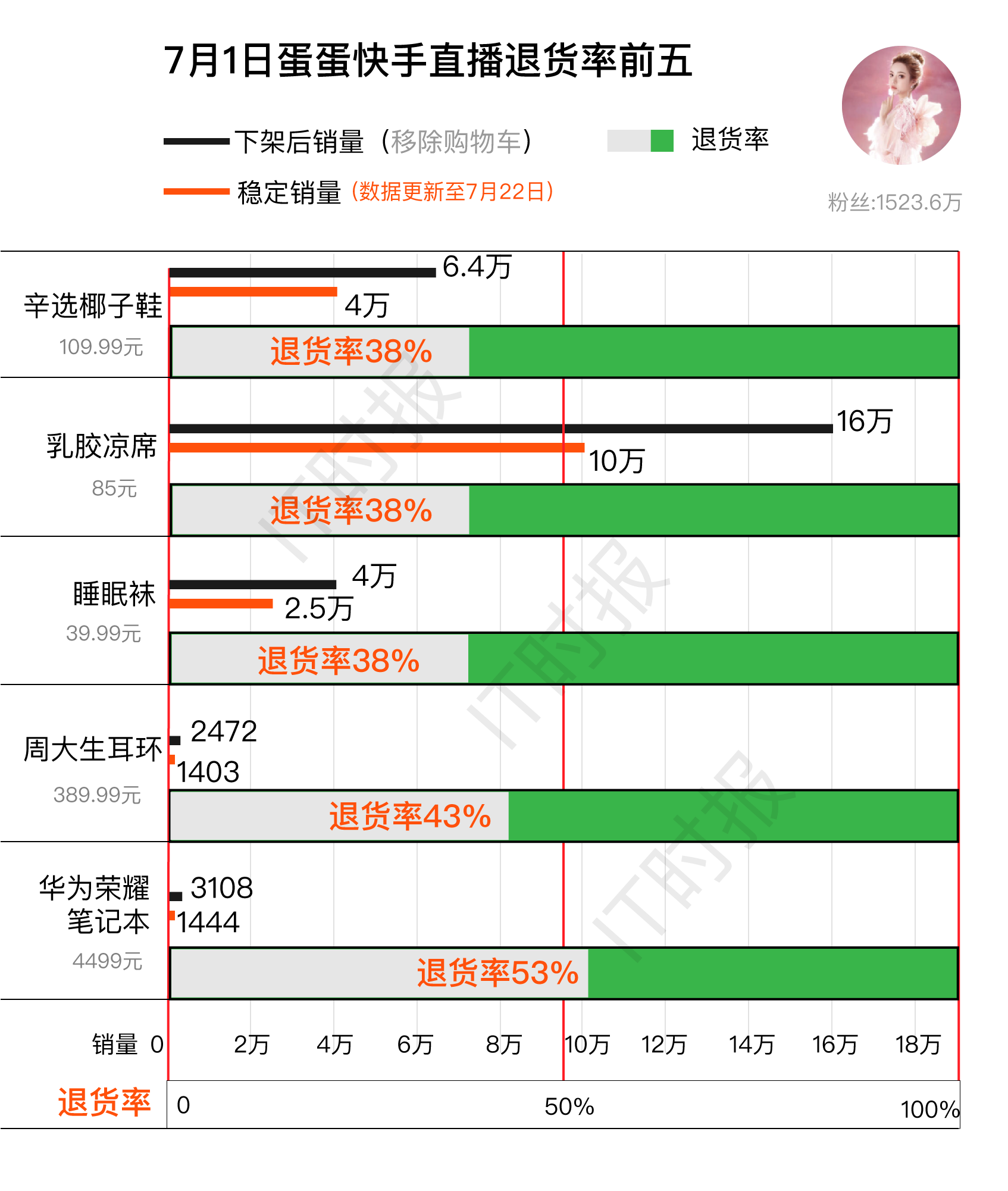 快手心儿_刘叉叉快手十年戎马心孤单_快手无心