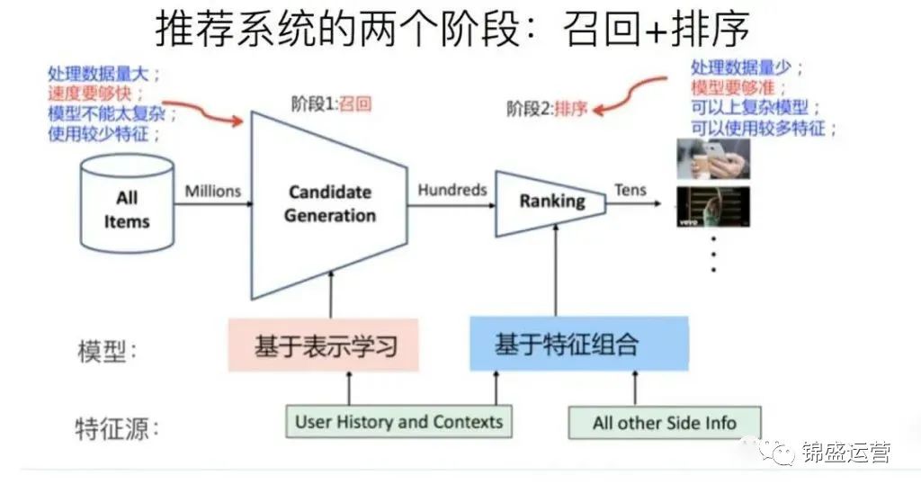 抖音推广效果明显吗_抖音dou+推广有效果吗_抖音推广的效果