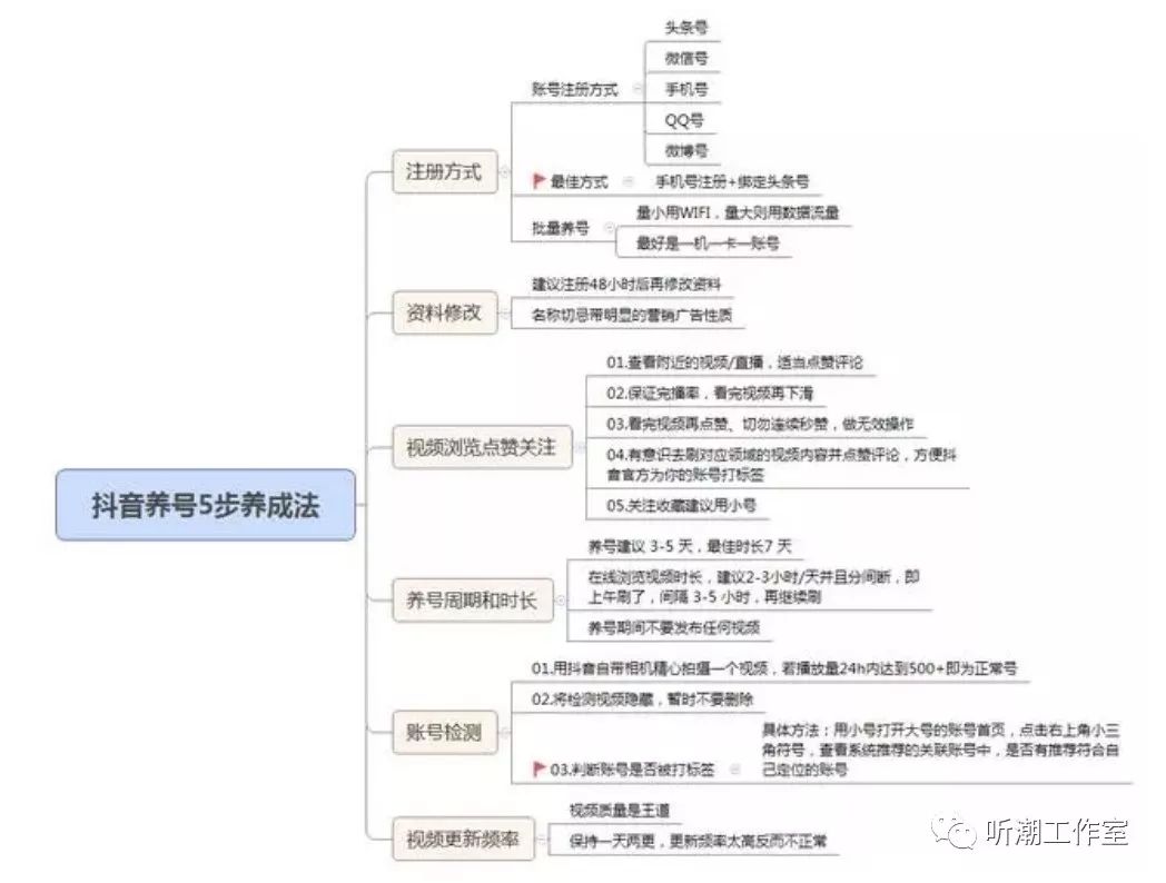 快手怎么录60秒视频下载_快手录屏下载_下载快手视频